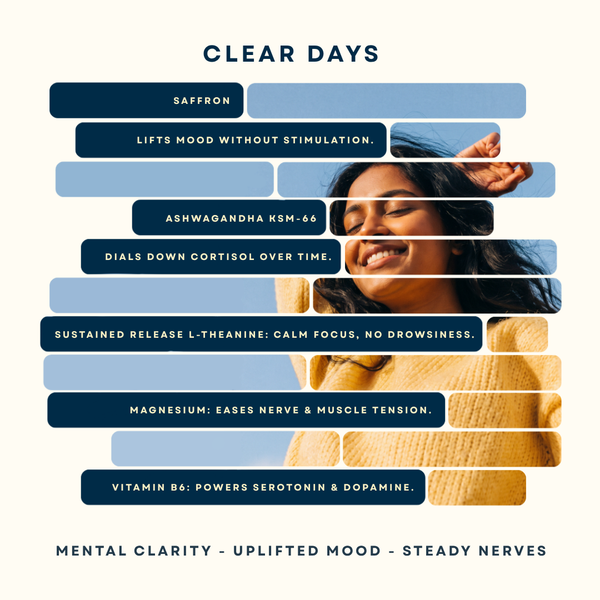 Total Stress Support